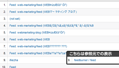 Google Analyticsに表示されるFeedburnerからの流入