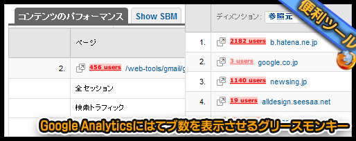 Google Analyticsにはてブ数を表示させるグリースモンキー