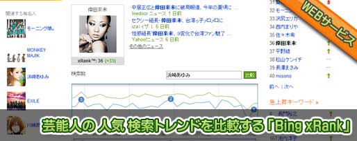 芸能人の 人気 検索トレンドを比較する 「Bing xRank」 芸能人の 人気 検索トレンドを比較する 「Bing xRank」