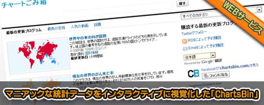 マニアックな統計データをインタラクティブに視覚化した「ChartsBin」