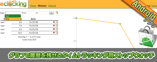 グラフで履歴を残せるタイムトラッキング用ストップウォッチ グラフで履歴を残せるタイムトラッキング用ストップウォッチ
