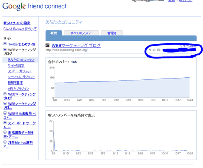 サイトのIDを取得