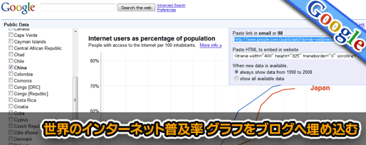 世界のインターネット普及率 グラフをブログへ埋め込む 世界のインターネット普及率 グラフをブログへ埋め込む
