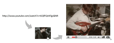 Inline-Youtube Inline-Youtube
