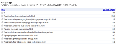 主要ページの読み込み速度