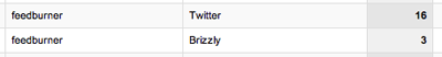 Google AnalyticsではTwitterクライアント名も表示 Google AnalyticsではTwitterクライアント名も表示