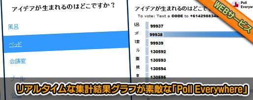 リアルタイムな集計結果グラフが素敵な「Poll Everywhere」 リアルタイムな集計結果グラフが素敵な「Poll Everywhere」