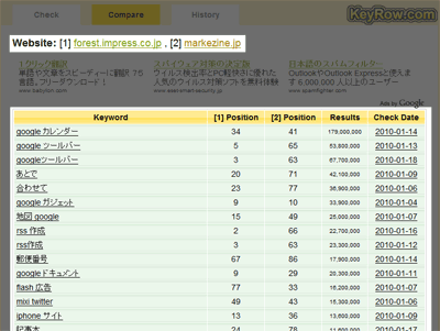 競合サイトとのキーワードの優劣を表示