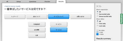 naview6 アンケート結果