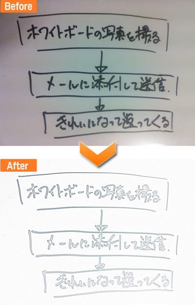 ホワイトボードの写真を綺麗にしてくれる