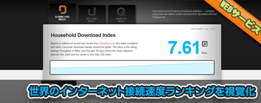 netindex インターネット速度