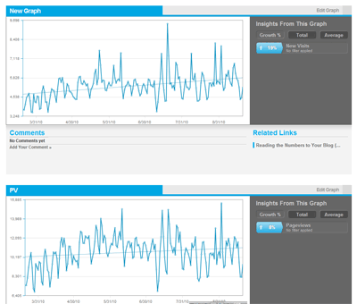 metricly3 Google Analyticsのデータ