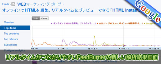 new-feedburner FeedBurnerの新しい解析結果画面
