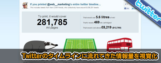 Twitterの情報量を視覚化