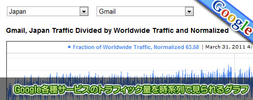 traffic-google Google各種サービスのトラフィック量を時系列グラフで