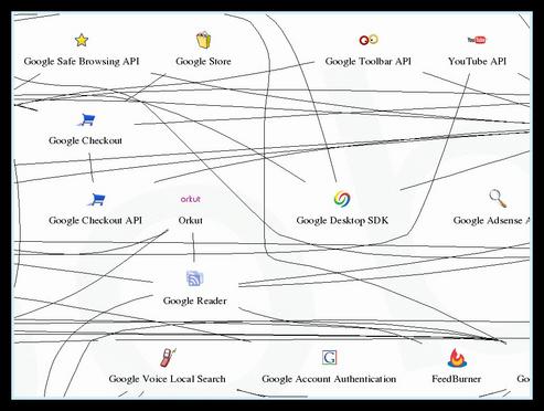 Googleのサービスを視覚化したマップ
