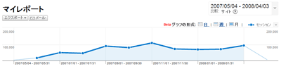 By-Month-Graph.gif