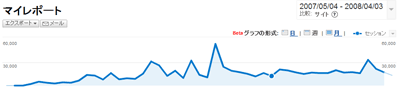 By-week-Graph.gif