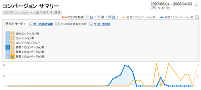 Comparison-in-week-view.gif