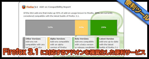 Firefox 3.1 に対応するアドオンを視覚化した便利サービス