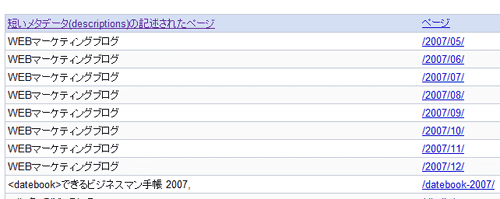 メタタグdescriptionが短いページを教えてくれる