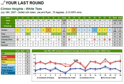 Fore-Score-Golf-Stats3.jpg