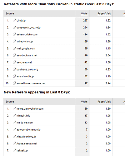 Google-Analytics-3.gif