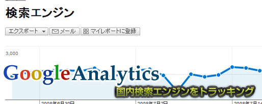 グーグルアナリティクスで国内検索エンジンをトラッキングしてみた
