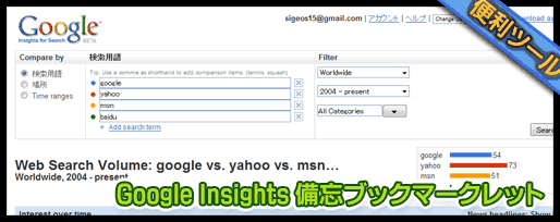 Google Insights 備忘用ブックマークレット