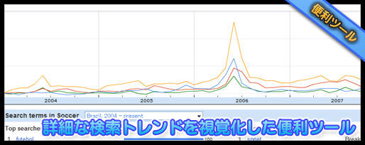 Google Insights for Searchで検索トレンドを視覚化