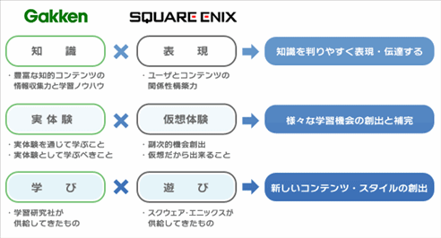 SGラボのコンセプト