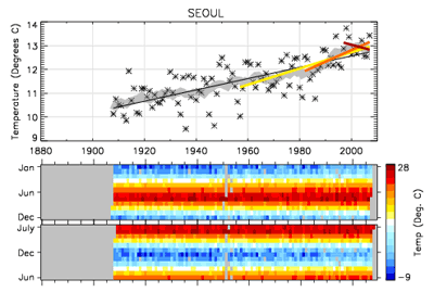 SEOUL-Temperature-Trends.gif