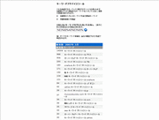 キーワードアドバイスツールのサポート終了はどんな影響を？