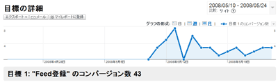 Tracking-the-link-click-cv.gif