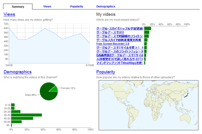 YouTube-Insight-1.gif