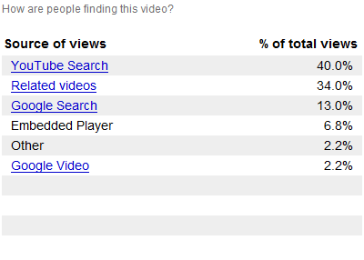 YouTube-Insight-2.gif
