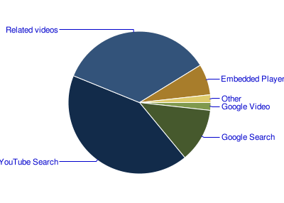YouTube-Insight-3.gif