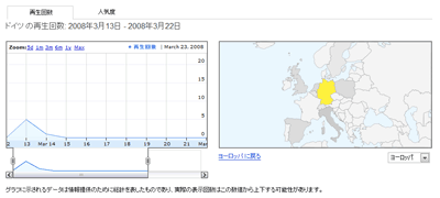 YouTube-Video-Stats3.gif