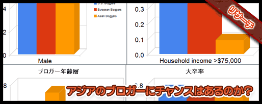 アジアのブロガーにチャンスはあるか