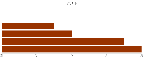 横棒グラフ