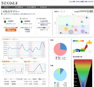 うごくひと２ 解析サマリー