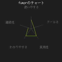 chart-fumpr.jpg