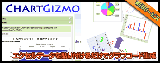 エクセルデータを貼り付けるだけでグラフコードを生成するchartgizmo