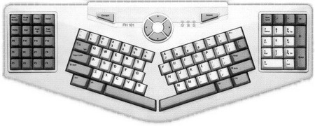 脇が甘くなるキーボード