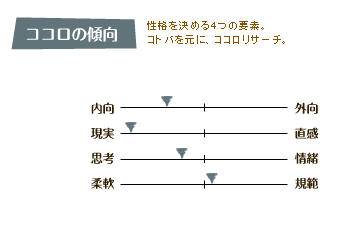 emo でココロの傾向