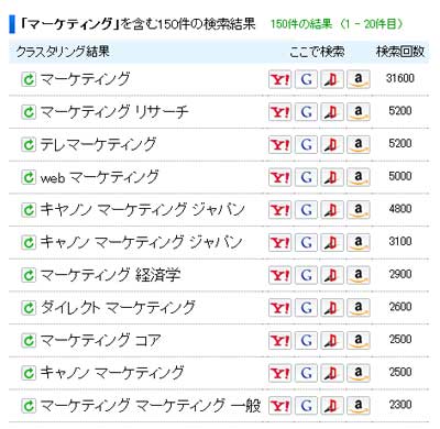 フェレットの「マーケティング」検索数