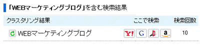 フェレットでのWEBマーケティングブログ