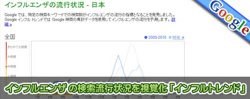 インフルエンザ の検索流行状況を視覚化 「インフルトレンド」 新型インフルエンザ の検索流行状況を視覚化 「インフルトレンド」