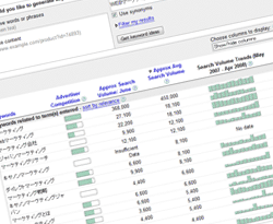 googleのキーワードアドバイスツールに検索数が追加された