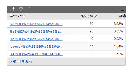 google analyticsキーワードがエンコード(文字化け)されてしまう